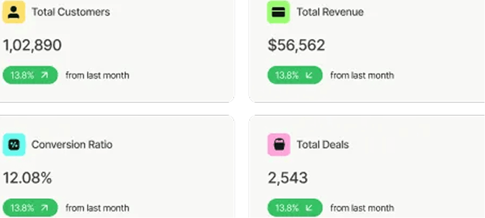 ERP analytics dashboard