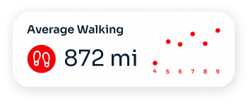 Average Walking