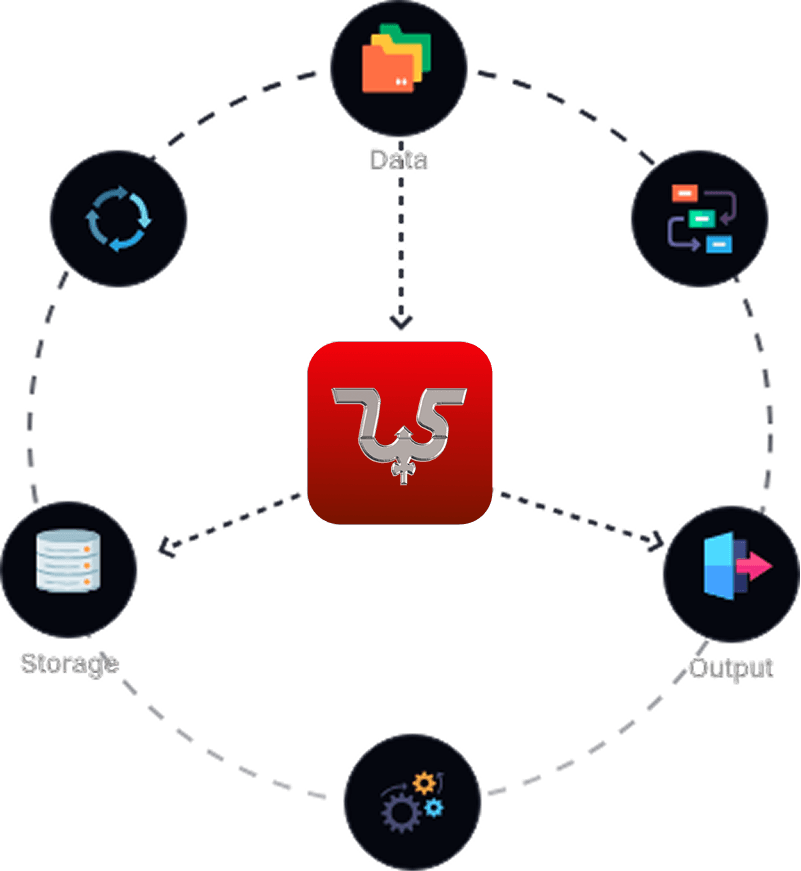 AI Integration Diagram