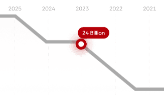 AI Market Growth Chart