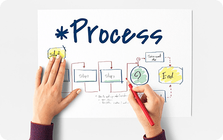 Concept Flow Creation