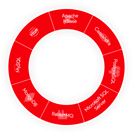 Databases/Data Storage