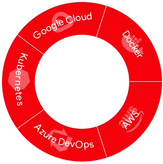 DevOps & Infrastructure