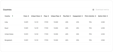 Performance Insights