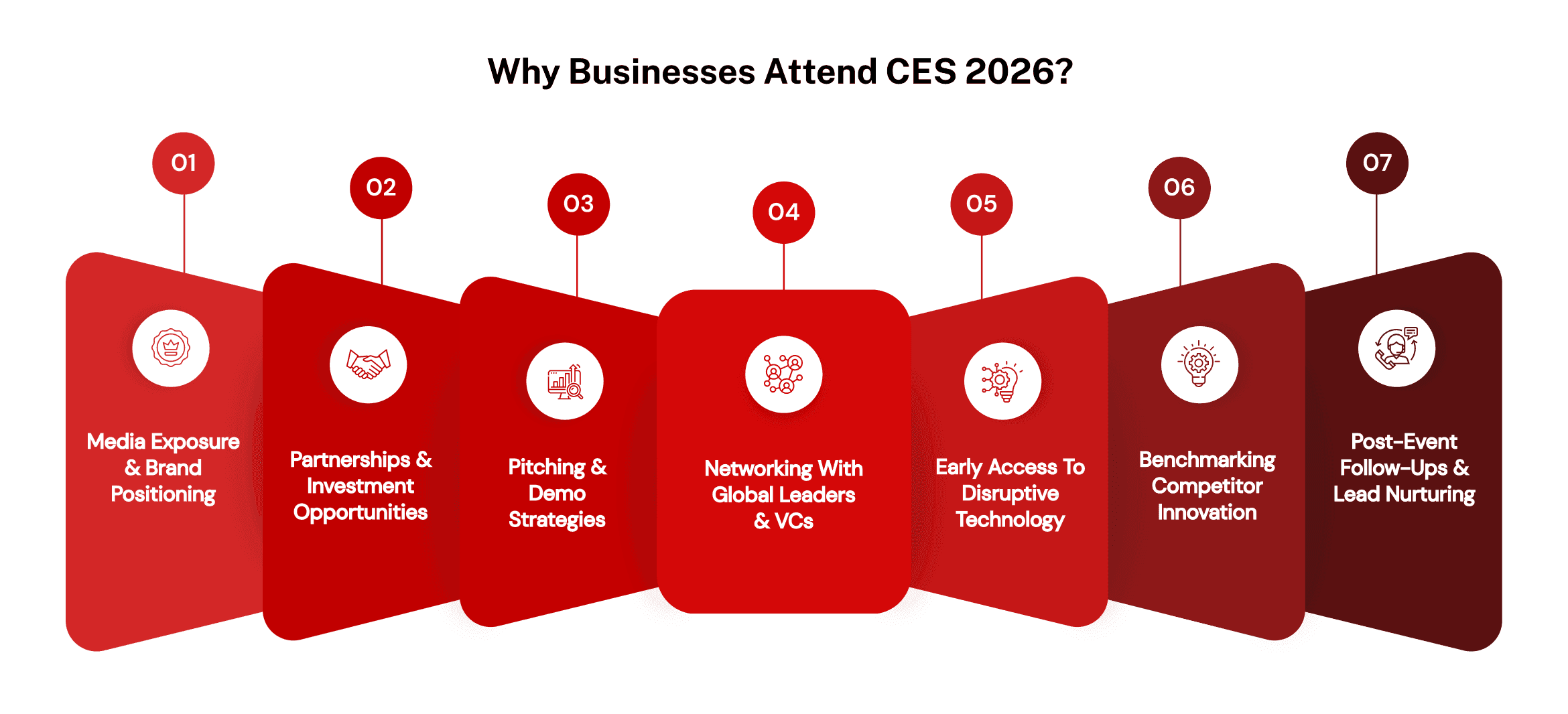 Why Attend CES 2026
