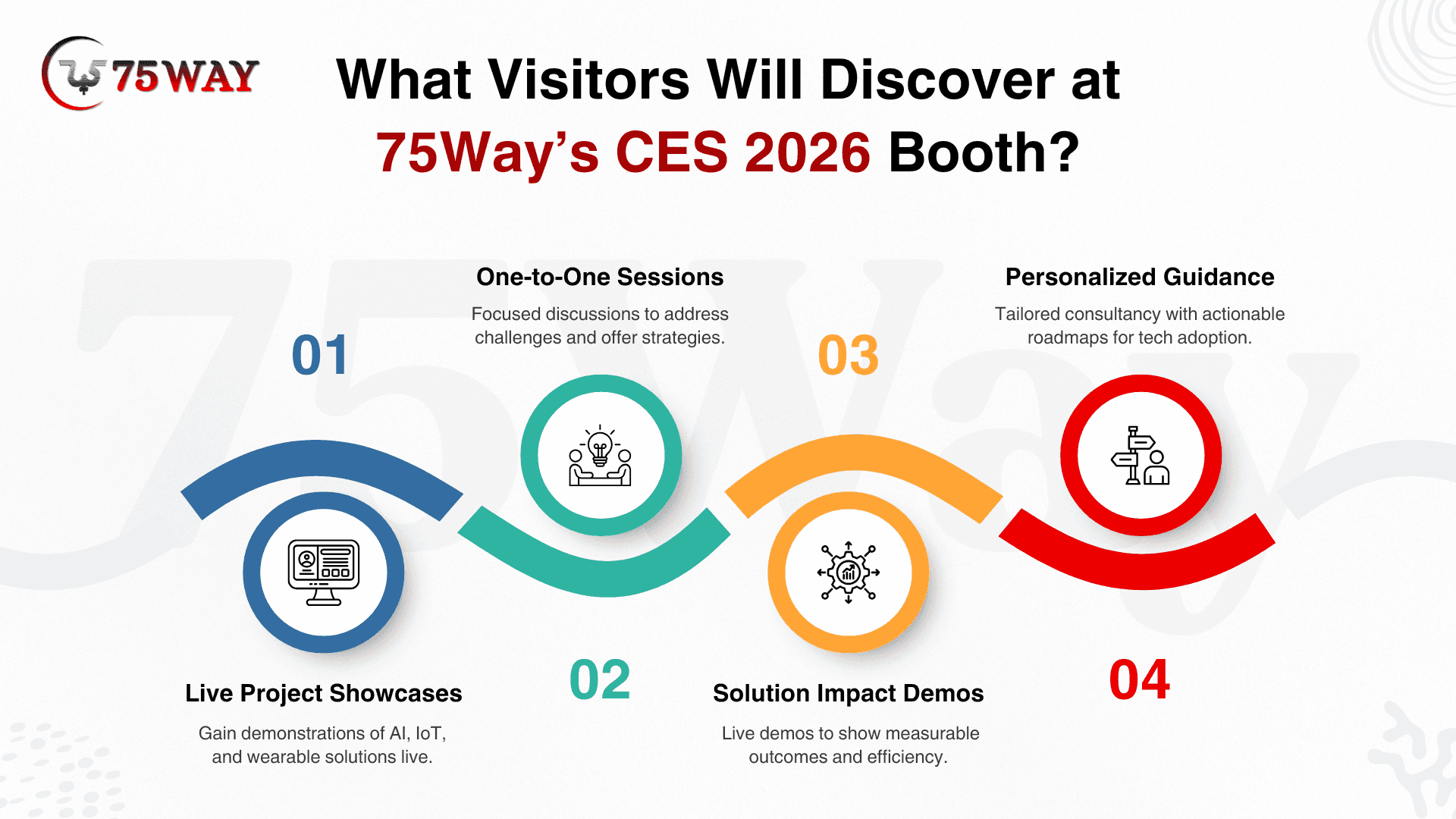 what visitor will discover at ces